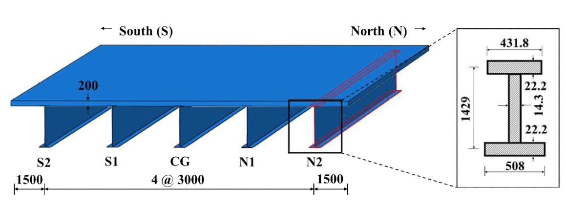 해석에 사용된 교량 모델 제원 (Moon et al., 2020)