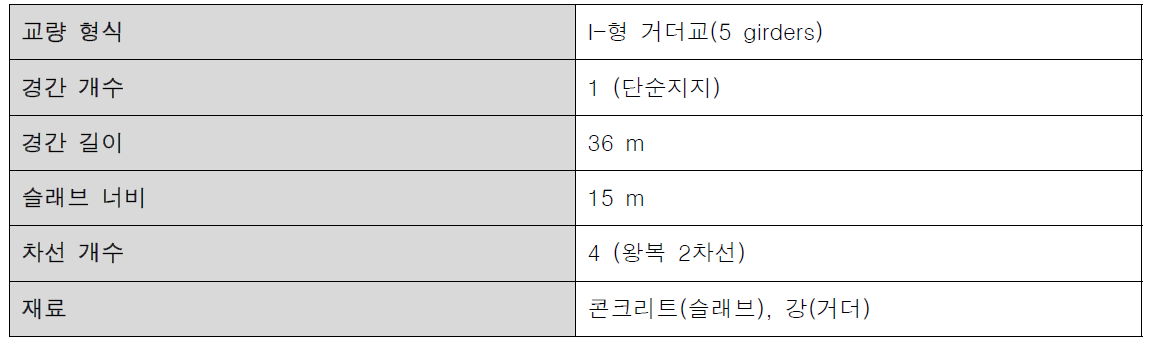 해석에 사용된 교량 정보