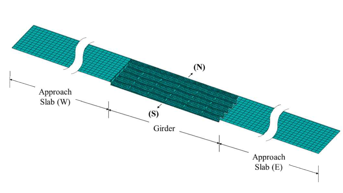 수치해석 모델 (Moon et al., 2019)