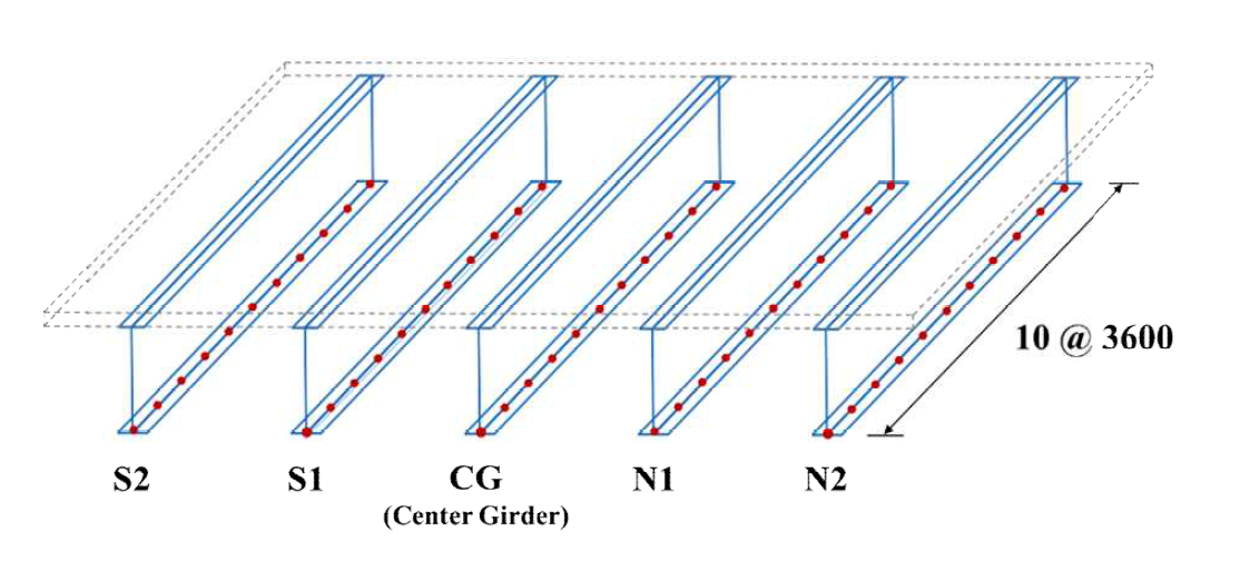 거더 하부 데이터 획득 위치(거더 당 11지점) (Moon et al., 2020)