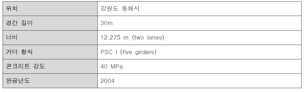 교량 정보