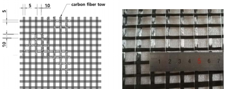 탄소섬유 텍스타일 (Carbon fiber textile)