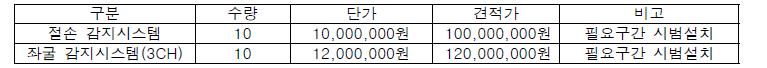 적용 대상 설치 비용