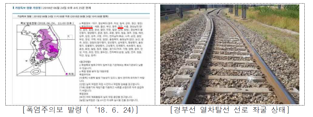 폭염에 따른 선로 좌굴