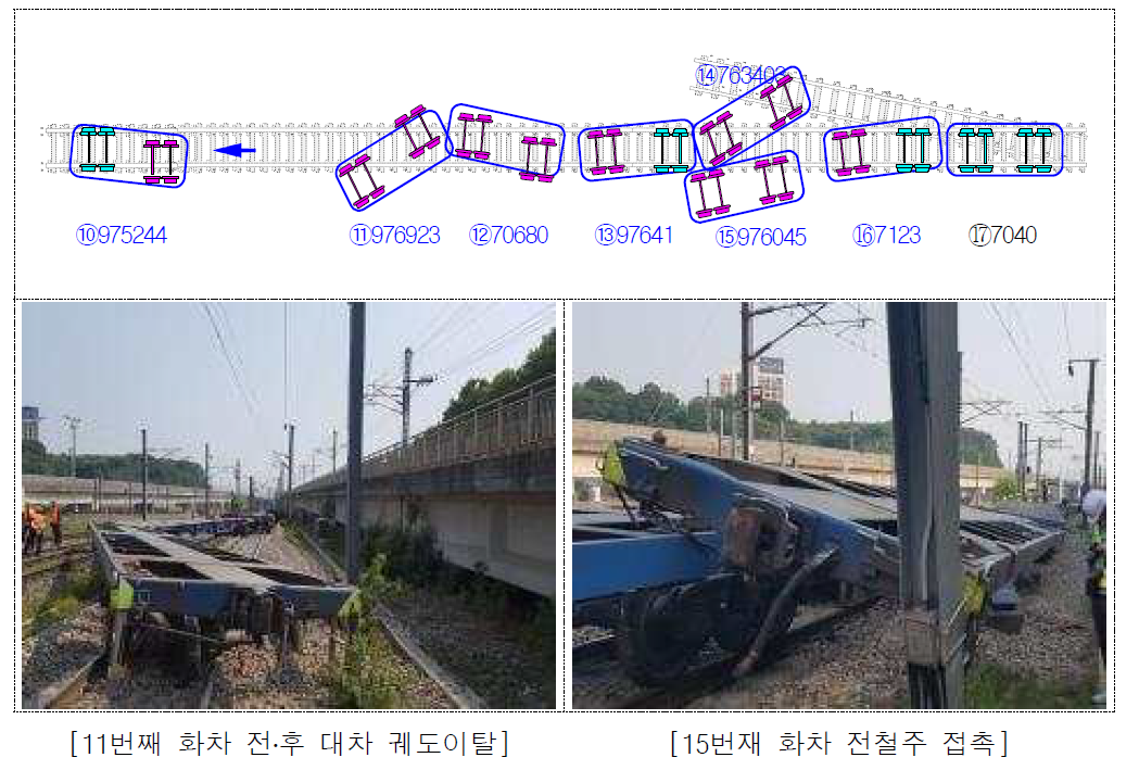 대전 조차장역 탈선사고