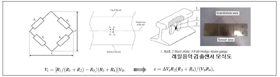 스트레인게이지 full bridge 회로 및 sensing plate