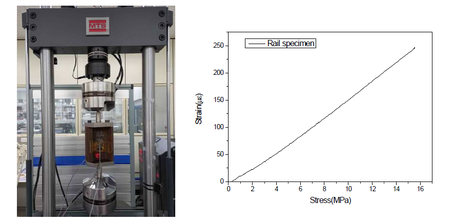 레일시편 실내시험 및 측정결과