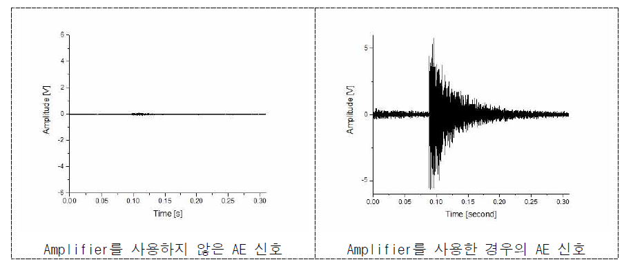 Amplifier를 이용한 AE 신호 진폭 비교