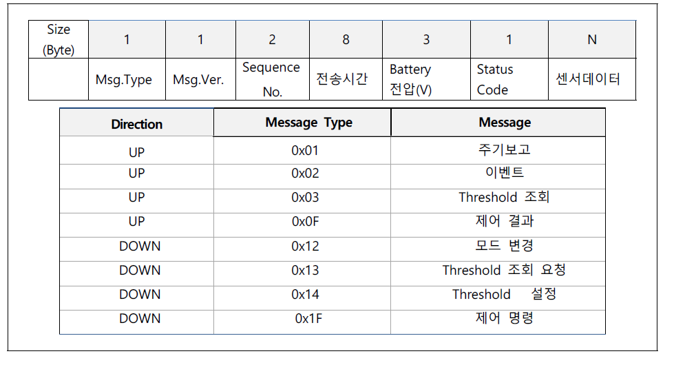 정의된 메시지 맵