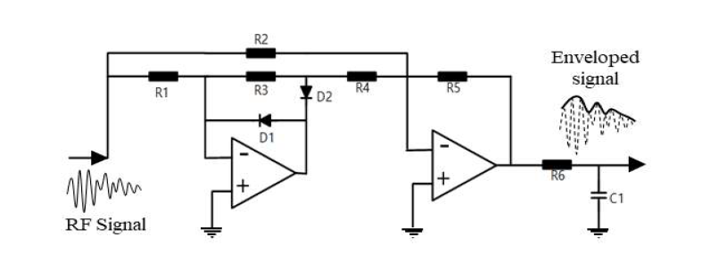 RF 신호의 포락선 감지 회로