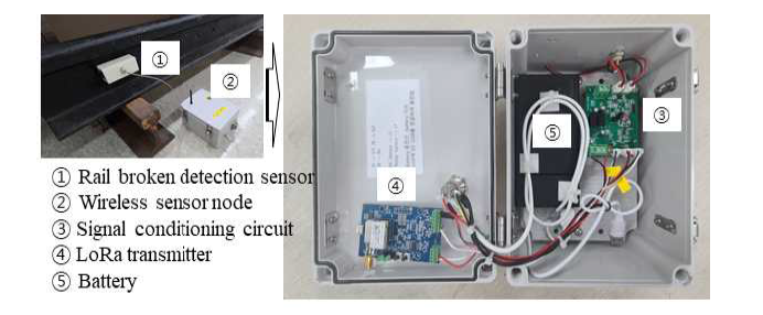 절손 레일 감지용 무선 센서 노드