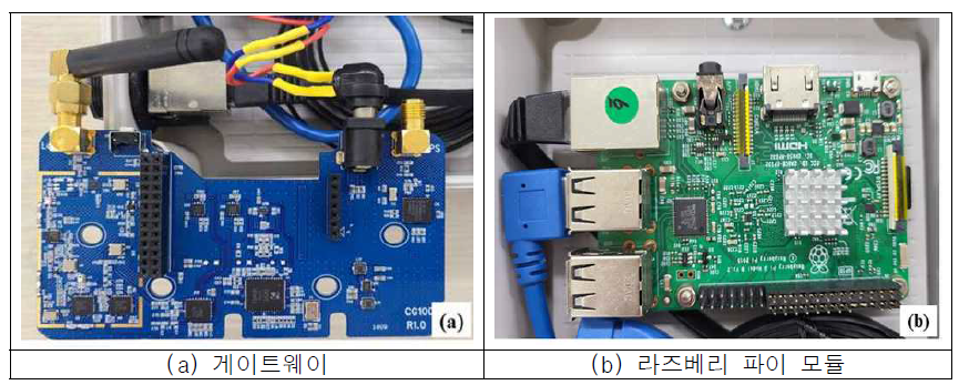 무선 LoRa 통신을 위한 게이트웨이 및 라즈베리 파이 모듈