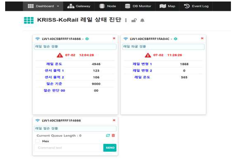 무선 철도 모니터링 시스템을 위한 사용자 인터페이스