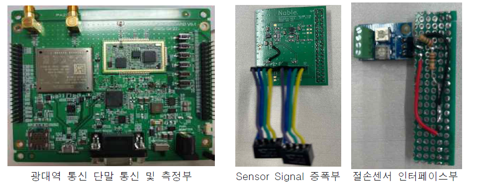 IoT 광대역 통신단말 시제품