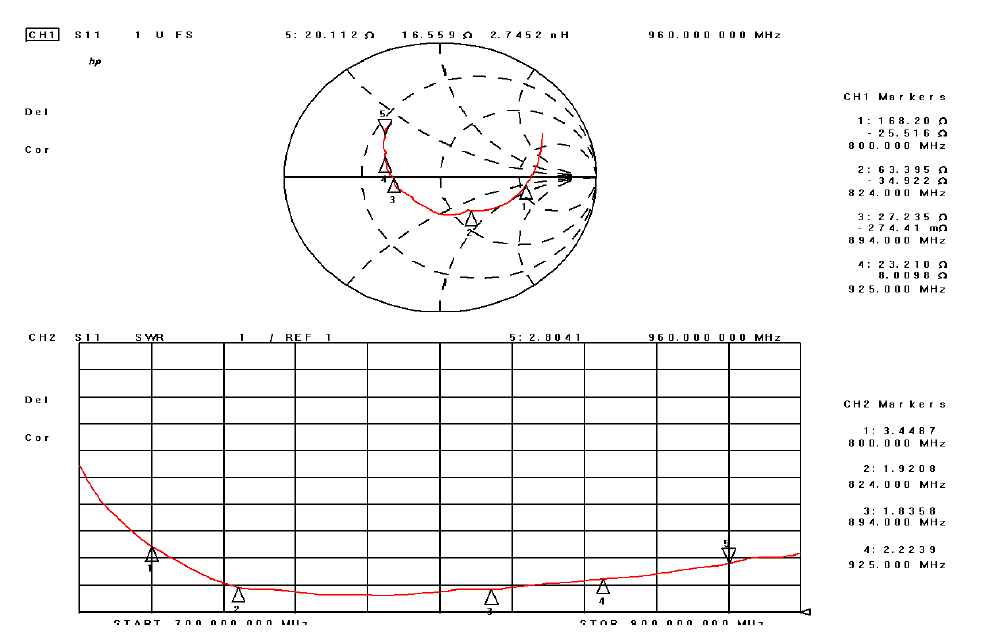 VSWR 800Mhz ~ 960Mhz