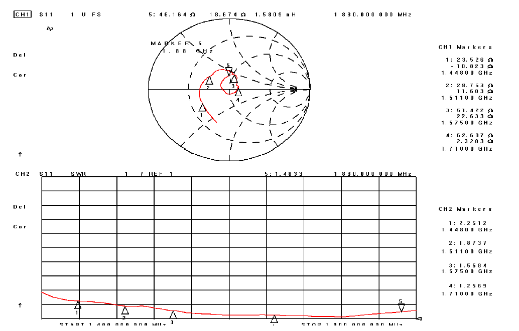 VSWR 1448Mhz ~ 1880Mhz