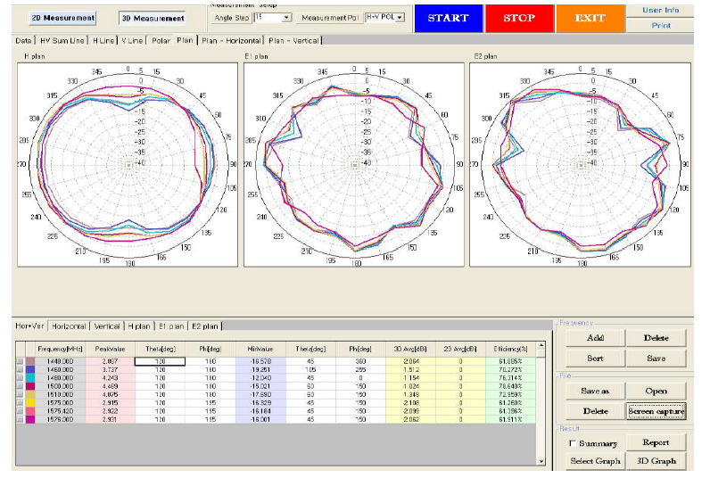 방사패턴 1448Mhz ~ 1576Mhz