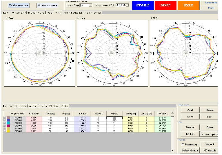 방사패턴 2500Mhz ~ 2700Mhz