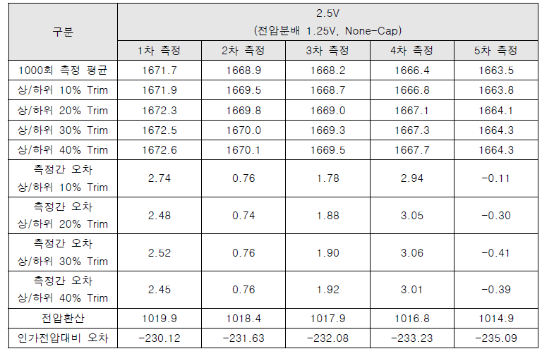 2.5V(1.25V) None Cap 측정결과