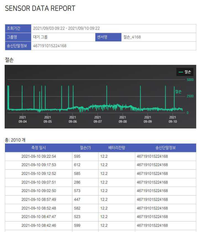 PDF출력 화면