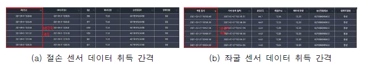 센서 데이터 취득 간격