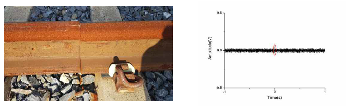 물리적으로 접촉된 절손상태 레일에 대한 탄성파 검출 시험