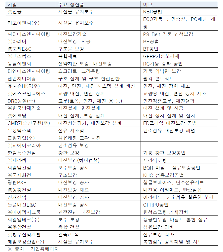 내진관련 기업