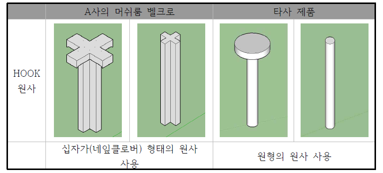 머쉬룸 벨크로 모형도