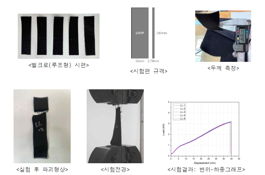 후크형 고성능 벨크로 시편의 인장성능 평가