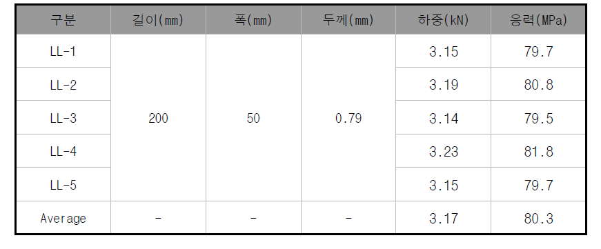 루프형 고성능 벨크로 시편의 인장성능 평가