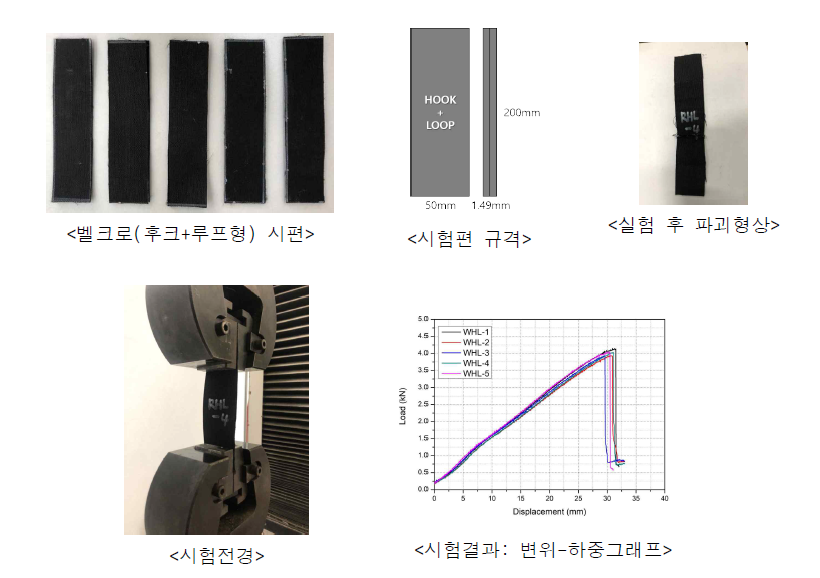 부착형 고성능 벨크로 시편의 인장성능 평가