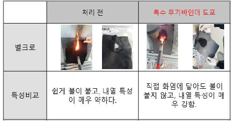 내진보강재의 내화성능평가