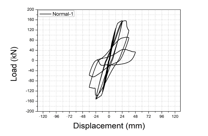 Normal-1의 하중-변위 관계 그래프