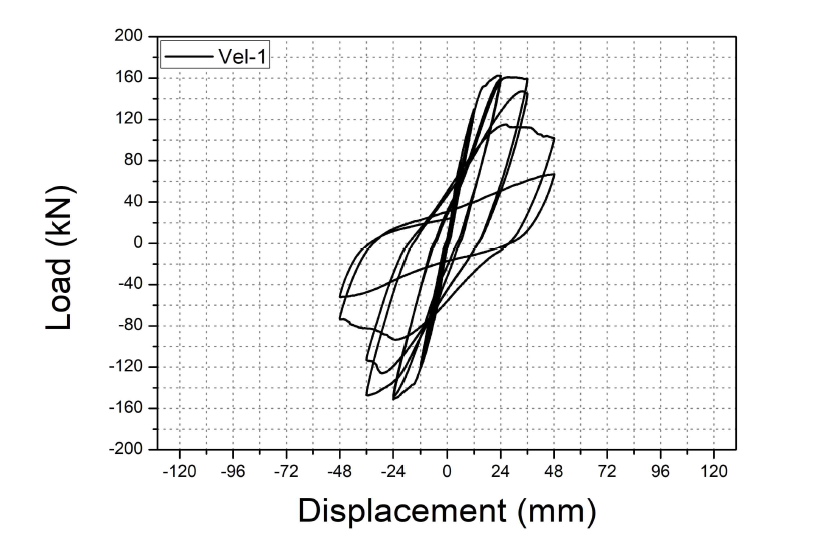 Vel-1의 하중-변위 관계 그래프