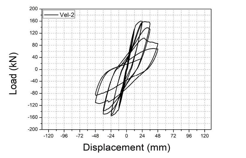 Vel-2의 하중-변위 관계 그래프