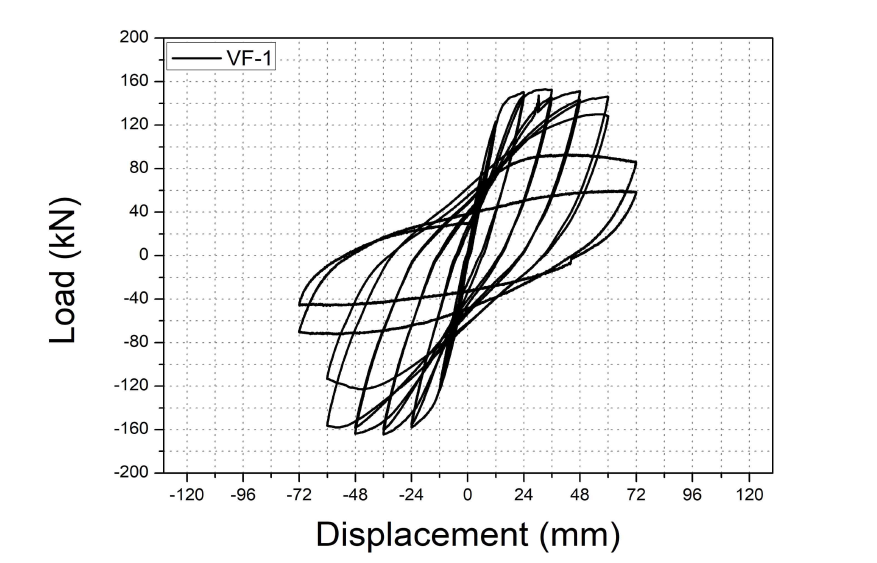 VF-1의 하중-변위 관계 그래프