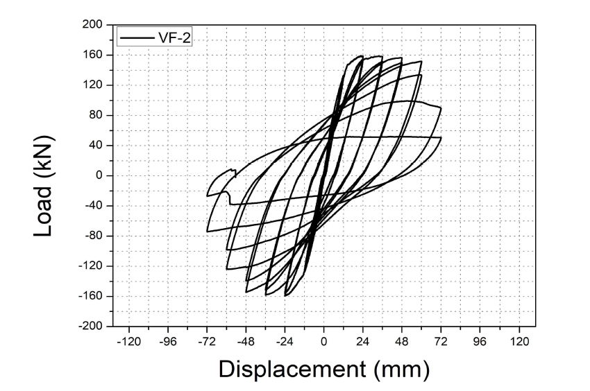 VF-2의 하중-변위 관계 그래프