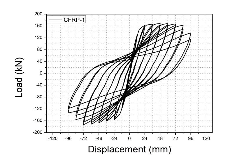 CFRP-1의 하중-변위 관계 그래프