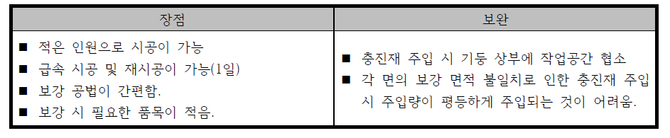 시공성 평가표