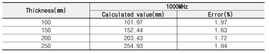 1000MHz 안테나 이용 콘크리트 두께 측정 결과