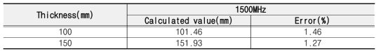 1500MHz 안테나 이용 콘크리트 두께 측정 결과