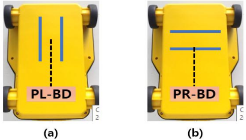 GPR 장비의 안테나 배열; (a)탐사 측선에 모두 수직하는 경우 (b)탐사 측선에 모두 평행하는 경우