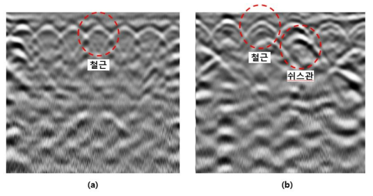 프리스트레스트 구조물 B-scan 데이터 취득 결과; (a)2번 위치에서의 데이터 취득 (b)1번 위치에서의 데이터 취득