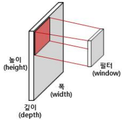 입력층(이미지)과 필터