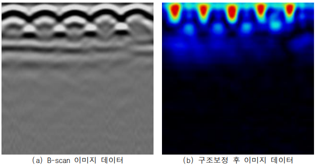 B-scan 데이터 및 구조보정을 통해 변환된 데이터