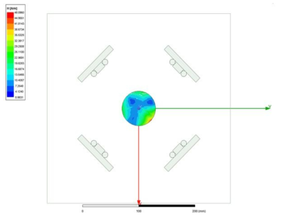 자계강도(Magnetic Field Strength) 시뮬레이션 결과