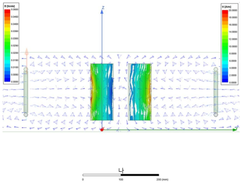 자속밀도 벡터(Magnetic Flux Density Vector) 결과 (거리 150mm)