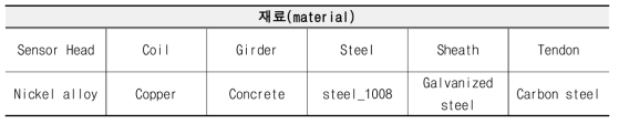 PSC I형 거더 및 센서 모델링의 재질 정보