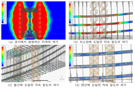 시뮬레이션 결과 (좌, 우 8개씩 2쌍 배치)