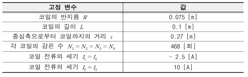 계산에 사용한 고정 변수